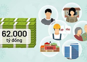 Những điều cần biết về thủ tục nhận gói hỗ trợ 62.000 tỷ