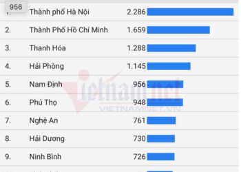 Hơn 24.000 điểm 10 thi tốt nghiệp THPT năm 2021, gấp 4 lần năm ngoái